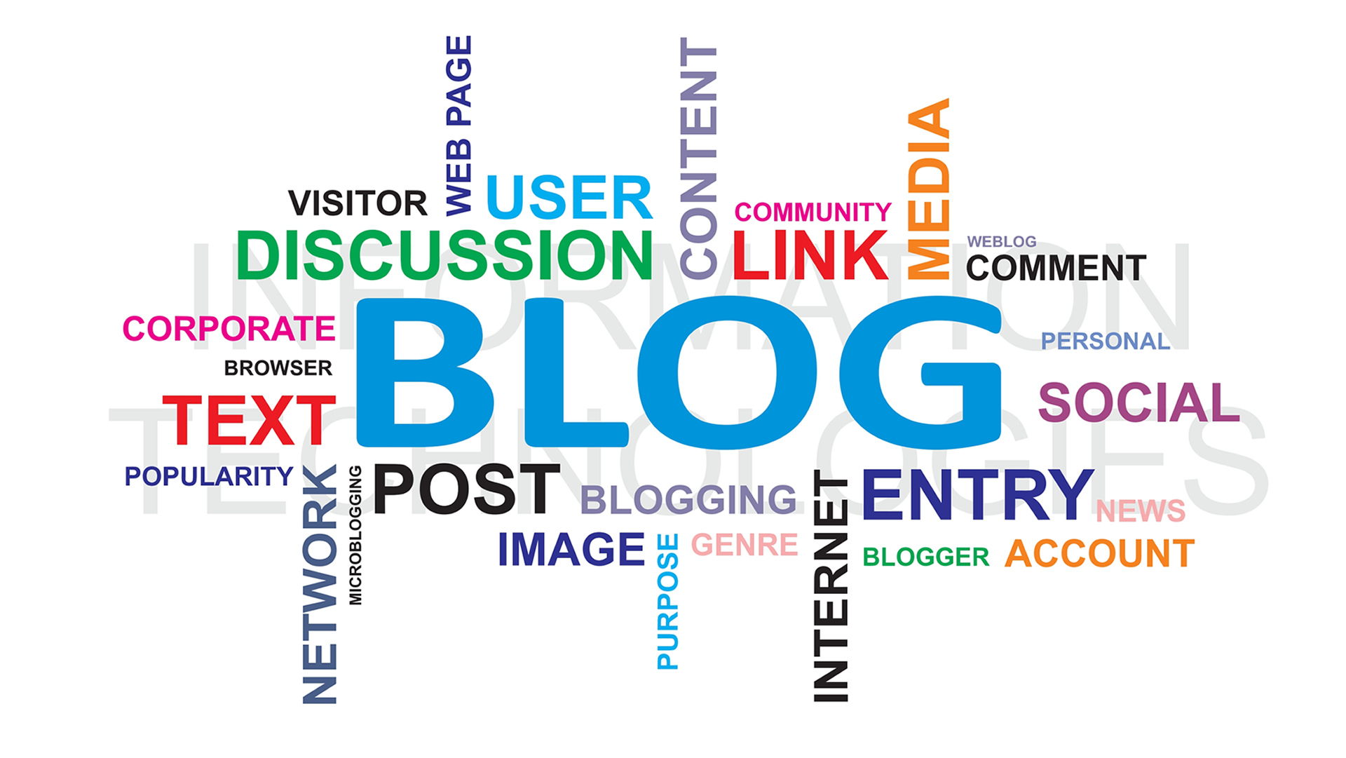 Blog Post 2